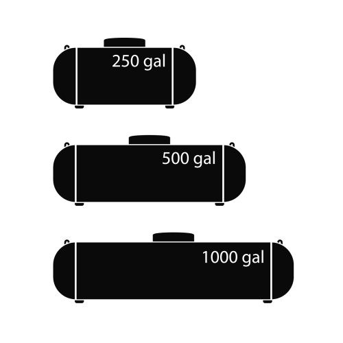 propane tank size north carolina