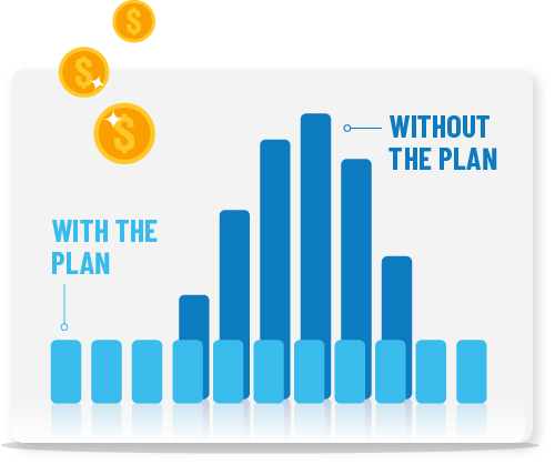 budget plan