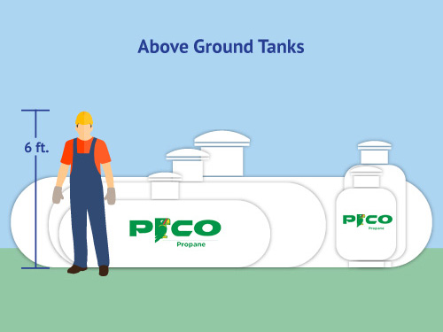 propane tank sizes